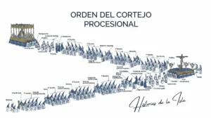 orden del cortejo procesional