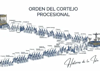 orden del cortejo procesional