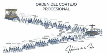 orden del cortejo procesional